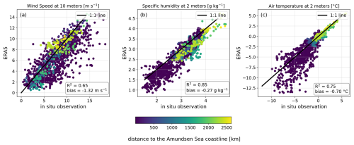 https://os.copernicus.org/articles/21/359/2025/os-21-359-2025-f14