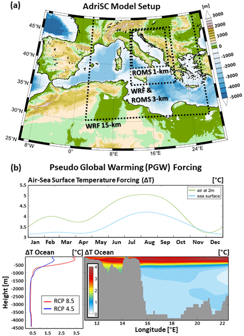 https://os.copernicus.org/articles/21/37/2025/os-21-37-2025-f02