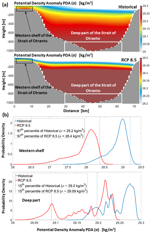 https://os.copernicus.org/articles/21/37/2025/os-21-37-2025-f03