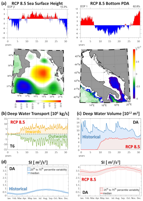 https://os.copernicus.org/articles/21/37/2025/os-21-37-2025-f15