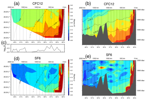 https://os.copernicus.org/articles/21/419/2025/os-21-419-2025-f08