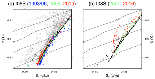 https://os.copernicus.org/articles/21/419/2025/os-21-419-2025-f09