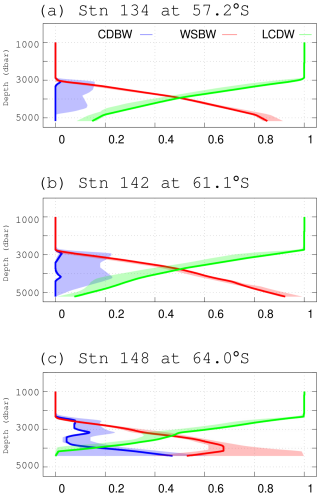 https://os.copernicus.org/articles/21/419/2025/os-21-419-2025-f11