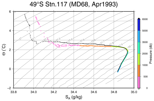 https://os.copernicus.org/articles/21/419/2025/os-21-419-2025-f12