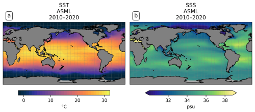 https://os.copernicus.org/articles/21/437/2025/os-21-437-2025-f14