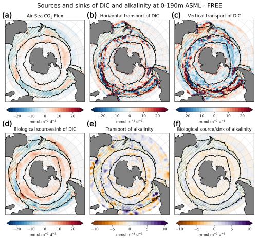 https://os.copernicus.org/articles/21/437/2025/os-21-437-2025-f22