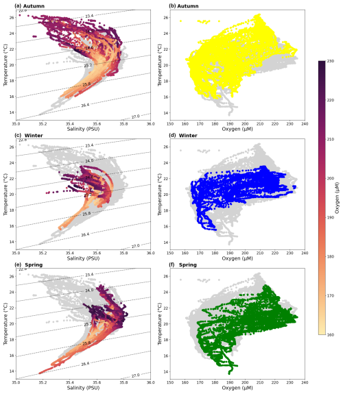 https://os.copernicus.org/articles/21/537/2025/os-21-537-2025-f05