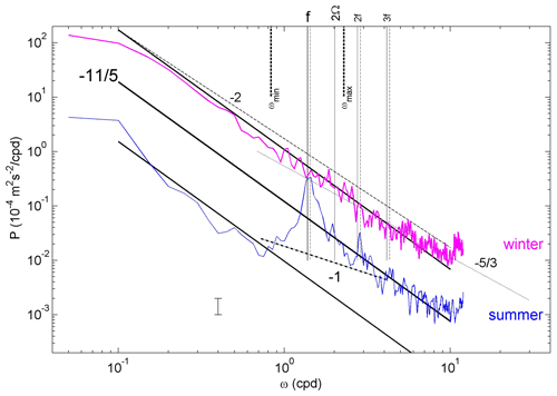 https://os.copernicus.org/articles/21/555/2025/os-21-555-2025-f01