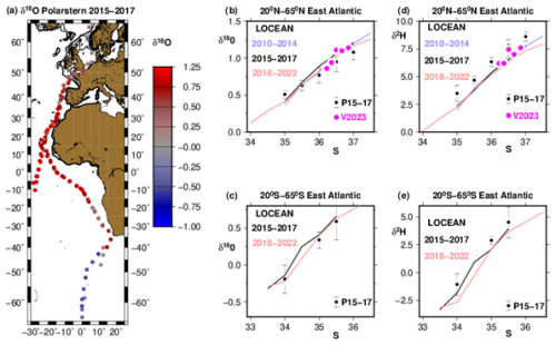 https://os.copernicus.org/articles/21/567/2025/os-21-567-2025-f01