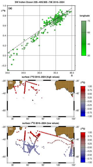 https://os.copernicus.org/articles/21/567/2025/os-21-567-2025-f03