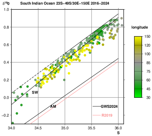 https://os.copernicus.org/articles/21/567/2025/os-21-567-2025-f04