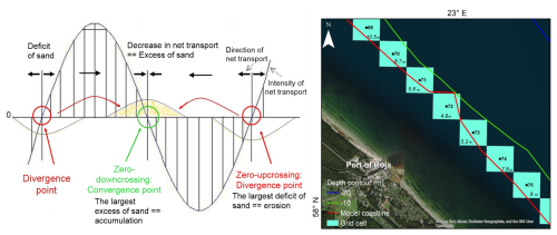 https://os.copernicus.org/articles/21/619/2025/os-21-619-2025-f06