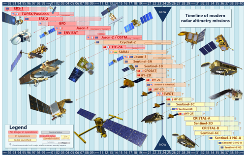 https://os.copernicus.org/articles/21/63/2025/os-21-63-2025-f01