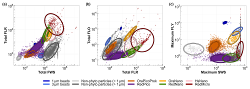 https://os.copernicus.org/articles/21/679/2025/os-21-679-2025-f02