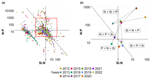 https://os.copernicus.org/articles/21/679/2025/os-21-679-2025-f07