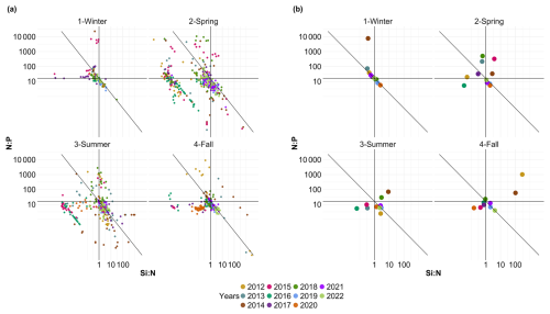 https://os.copernicus.org/articles/21/679/2025/os-21-679-2025-f10