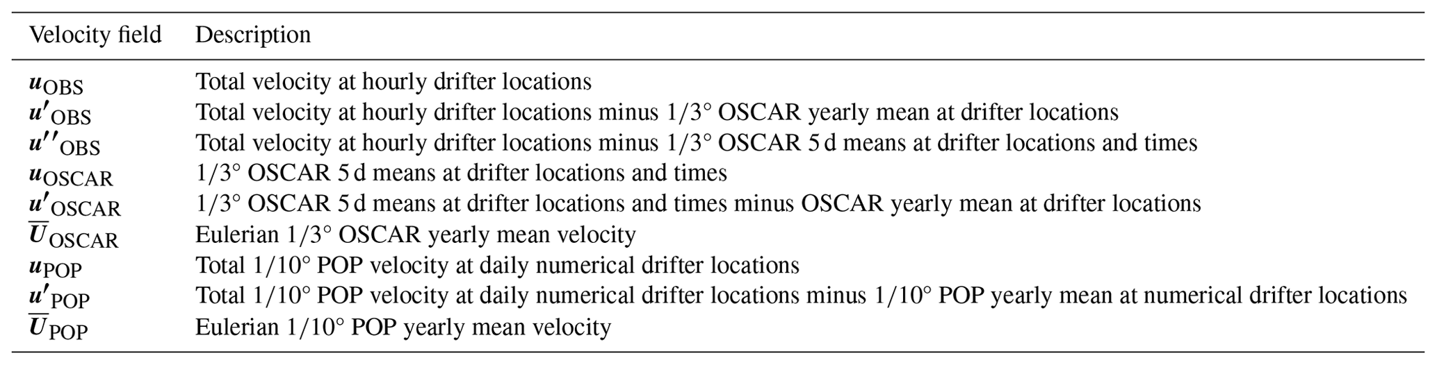 OS - An estimate of the eddy diffusivity tensor from observed and ...