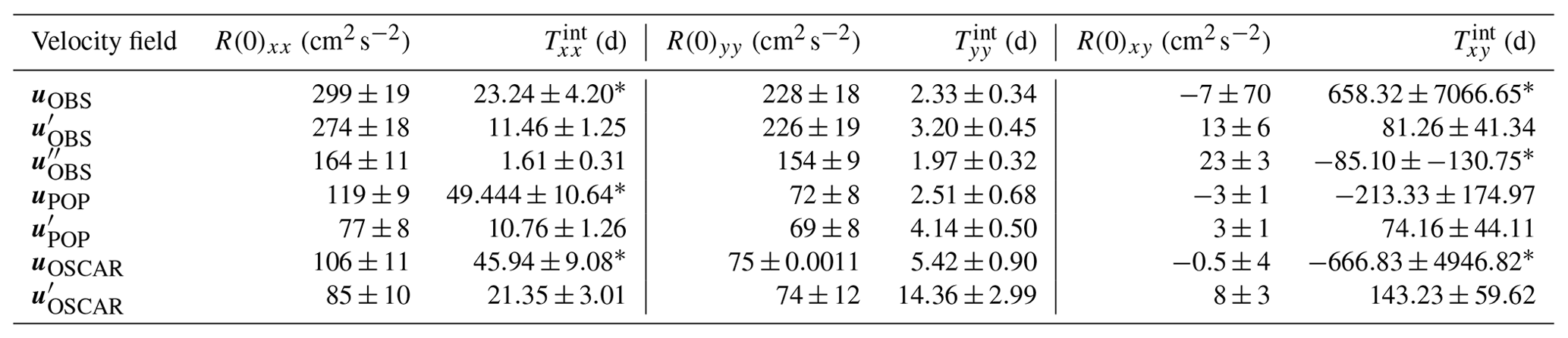 OS - An estimate of the eddy diffusivity tensor from observed and ...
