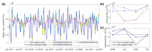 https://os.copernicus.org/articles/21/913/2025/os-21-913-2025-f10