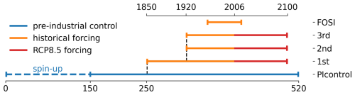 https://os.copernicus.org/articles/21/93/2025/os-21-93-2025-f02