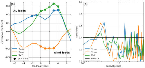 https://os.copernicus.org/articles/21/93/2025/os-21-93-2025-f05