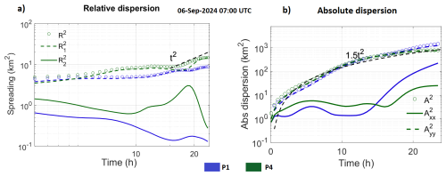 https://os.copernicus.org/articles/22/1105/2026/os-22-1105-2026-f15