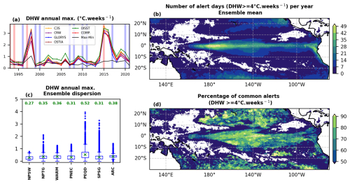 https://os.copernicus.org/articles/22/1213/2026/os-22-1213-2026-f11