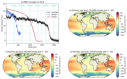 https://os.copernicus.org/articles/22/1353/2026/os-22-1353-2026-f01