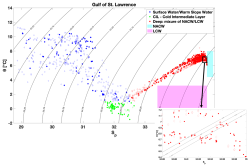https://os.copernicus.org/articles/22/1391/2026/os-22-1391-2026-f02