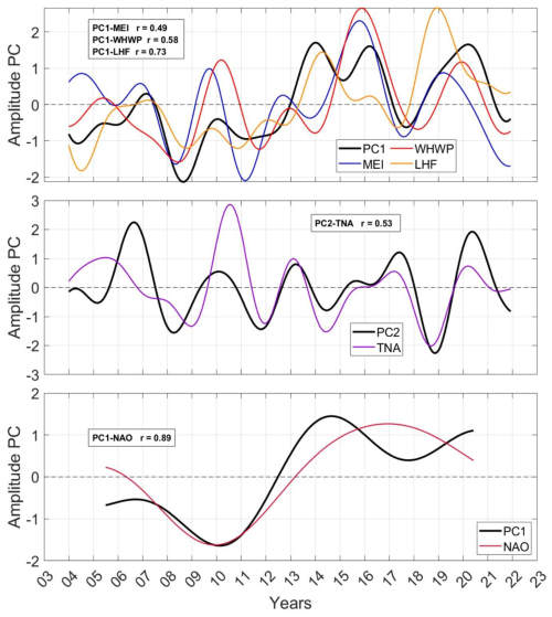 https://os.copernicus.org/articles/22/1409/2026/os-22-1409-2026-f10