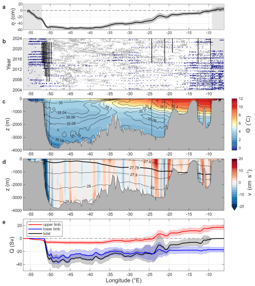 https://os.copernicus.org/articles/22/1439/2026/os-22-1439-2026-f02