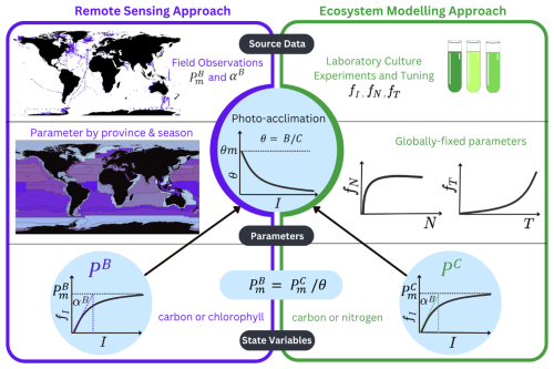 https://os.copernicus.org/articles/22/1457/2026/os-22-1457-2026-f05