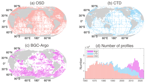https://os.copernicus.org/articles/22/1483/2026/os-22-1483-2026-f01