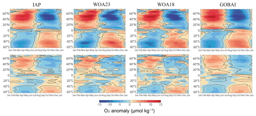https://os.copernicus.org/articles/22/1483/2026/os-22-1483-2026-f09