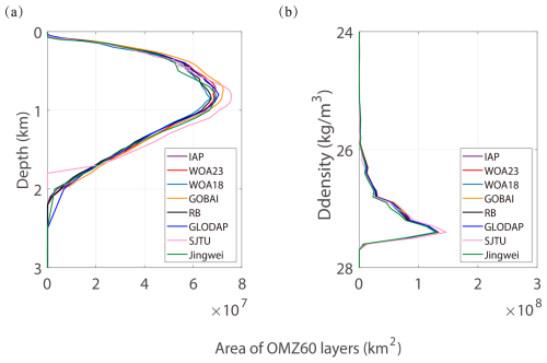 https://os.copernicus.org/articles/22/1483/2026/os-22-1483-2026-f12