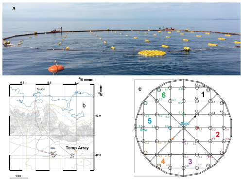 https://os.copernicus.org/articles/22/1501/2026/os-22-1501-2026-f01