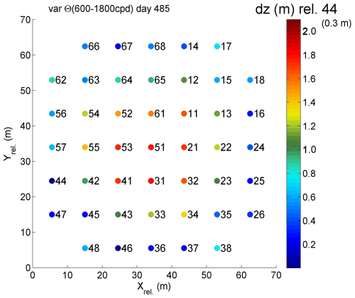 https://os.copernicus.org/articles/22/1501/2026/os-22-1501-2026-f10