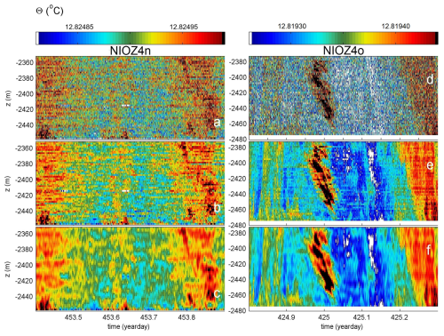 https://os.copernicus.org/articles/22/1501/2026/os-22-1501-2026-f12
