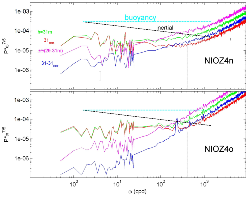 https://os.copernicus.org/articles/22/1501/2026/os-22-1501-2026-f13