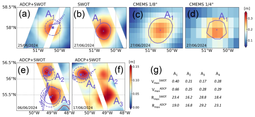 https://os.copernicus.org/articles/22/1515/2026/os-22-1515-2026-f02