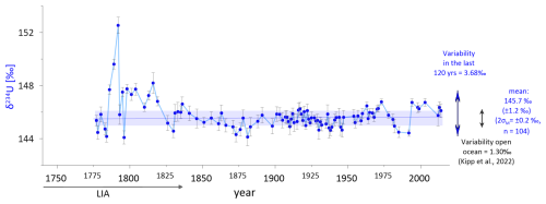 https://os.copernicus.org/articles/22/1529/2026/os-22-1529-2026-f03