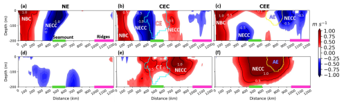 https://os.copernicus.org/articles/22/1545/2026/os-22-1545-2026-f05