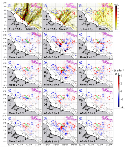 https://os.copernicus.org/articles/22/1545/2026/os-22-1545-2026-f07