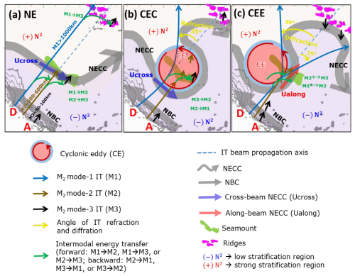 https://os.copernicus.org/articles/22/1545/2026/os-22-1545-2026-f09