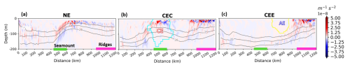 https://os.copernicus.org/articles/22/1545/2026/os-22-1545-2026-f10