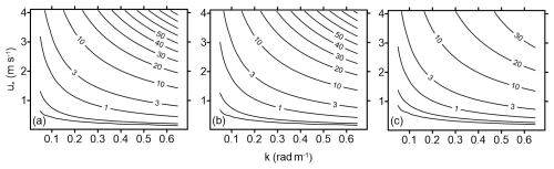https://os.copernicus.org/articles/22/1587/2026/os-22-1587-2026-f01