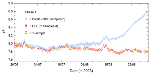 https://os.copernicus.org/articles/22/1609/2026/os-22-1609-2026-f02