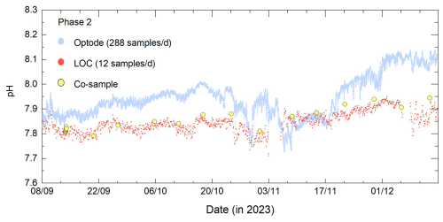 https://os.copernicus.org/articles/22/1609/2026/os-22-1609-2026-f03