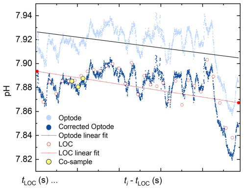 https://os.copernicus.org/articles/22/1609/2026/os-22-1609-2026-f04