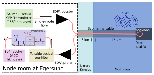 https://os.copernicus.org/articles/22/1625/2026/os-22-1625-2026-f01